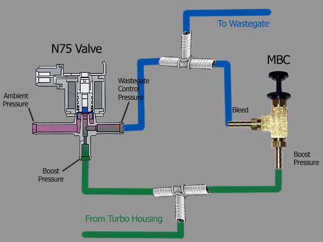 Ограничиваем буст N75 и Manual Boost Controller.