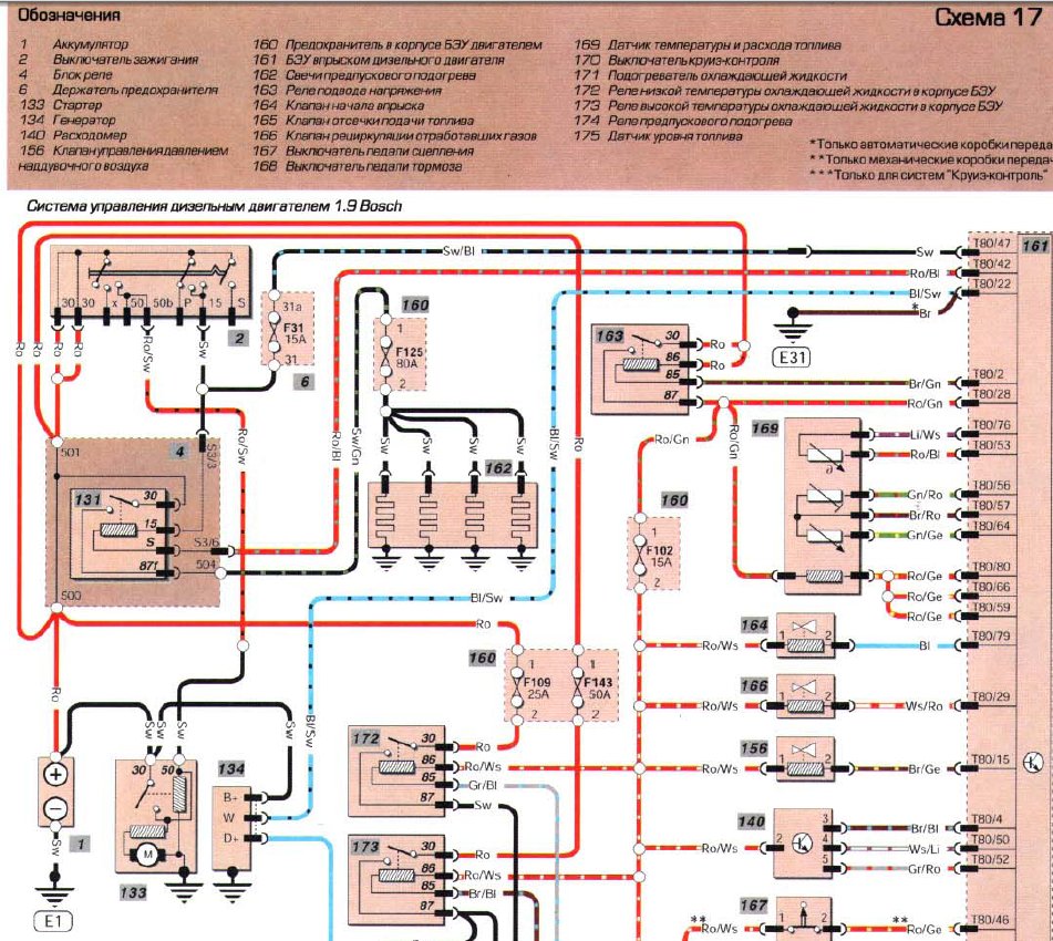 фольксваген пассат б5+1.9дизель не крутит стартер