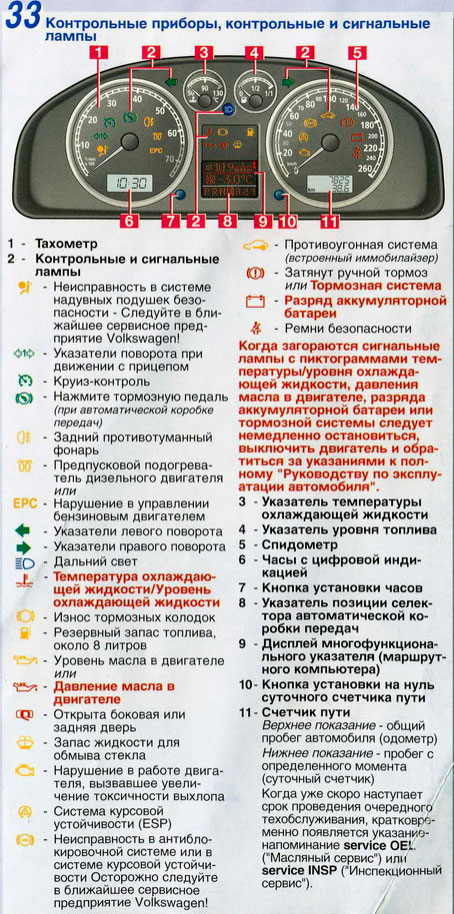 Ошибки пассат б5 1.8. Обозначение значков на панели приборов Фольксваген Пассат б5. Значки панели приборов автомобиля Фольксваген Пассат в5. Значки на панели приборов VW b6. Расшифровка приборной панели Пассат б6.