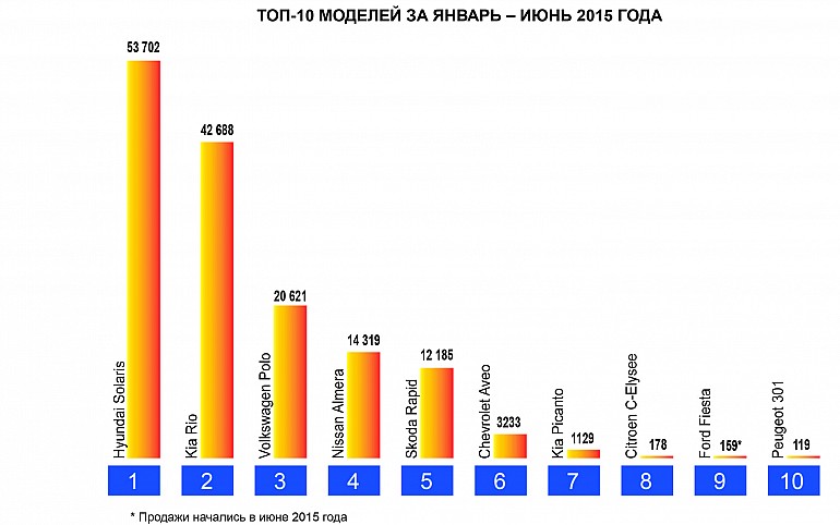 Стиральная машинка рейтинг 2023