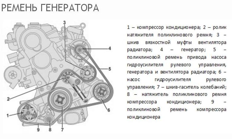 hyundai solaris схема приводного ремня