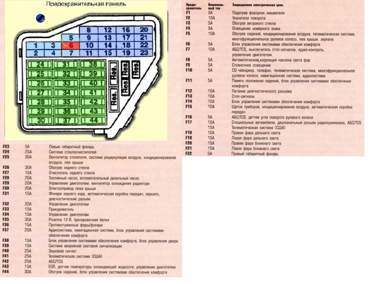 Замена предохранителей Volkswagen Passat В5 / Passat B5 Variant с 1996 года
